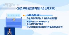 们的农贸市场上每天会对所发卖的食用农 